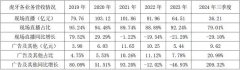 虎牙营业收入大幅减少，公司高层裁员另辟捷径